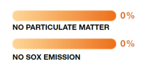 No Pariculate Matter